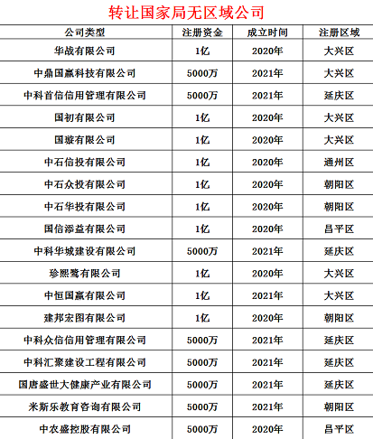 五百万注册的公司转让多少钱